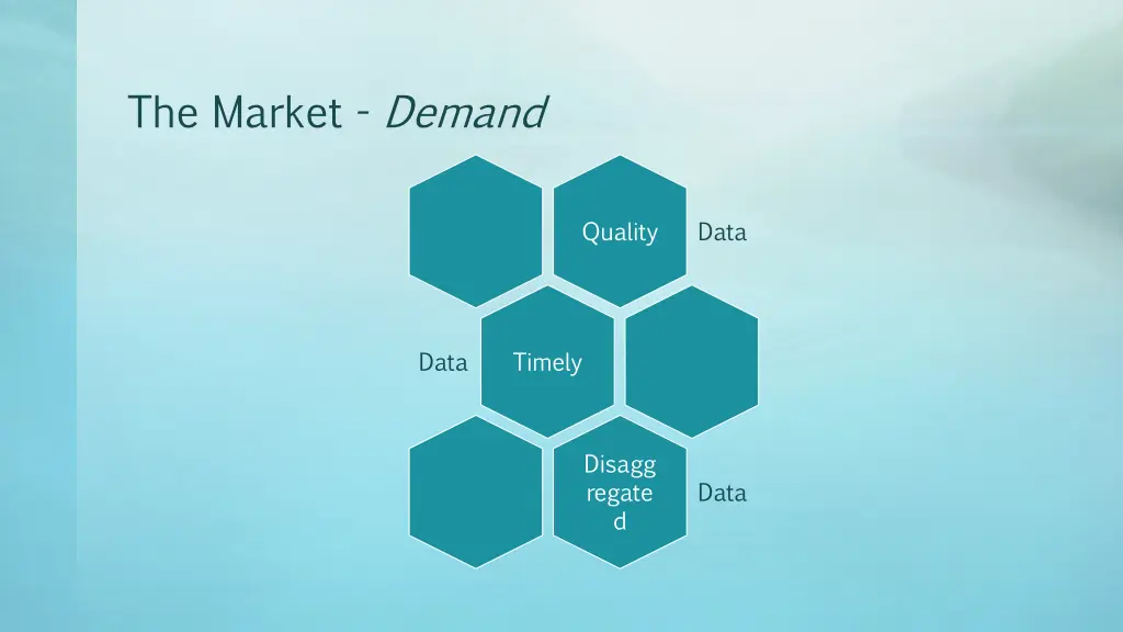 the market demand 1