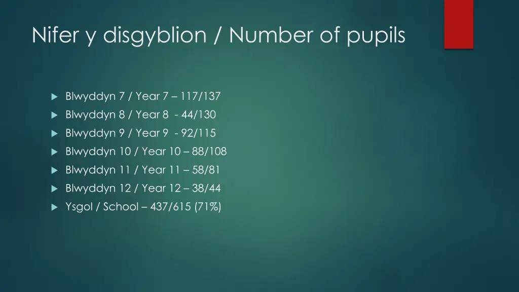 nifer y disgyblion number of pupils