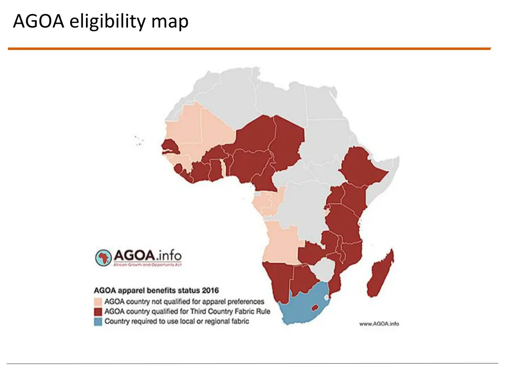 agoa eligibility map