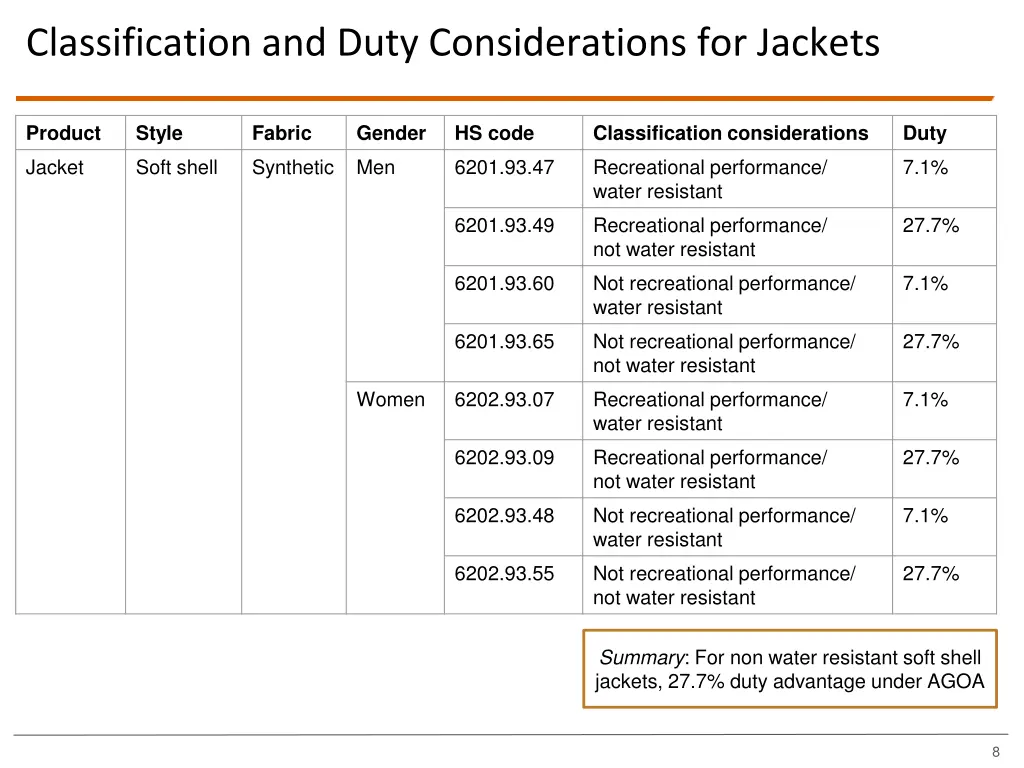 classification and duty considerations for jackets