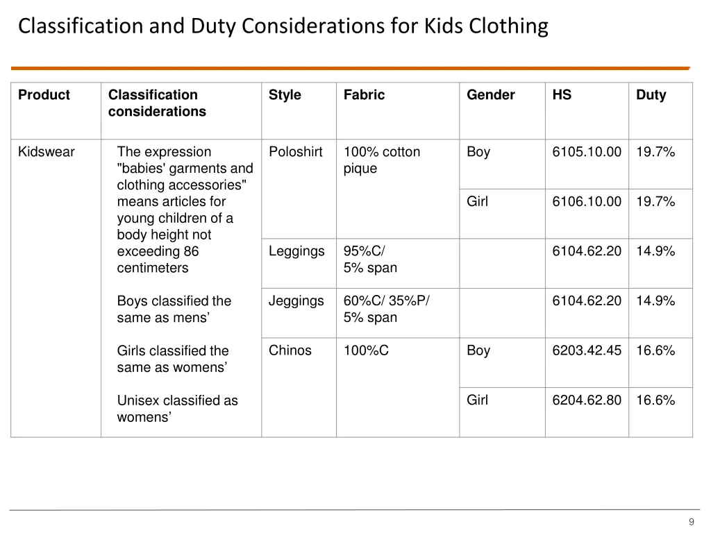 classification and duty considerations for kids