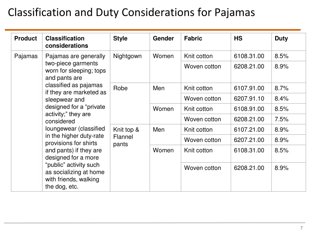 classification and duty considerations for pajamas