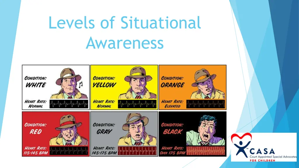 levels of situational awareness