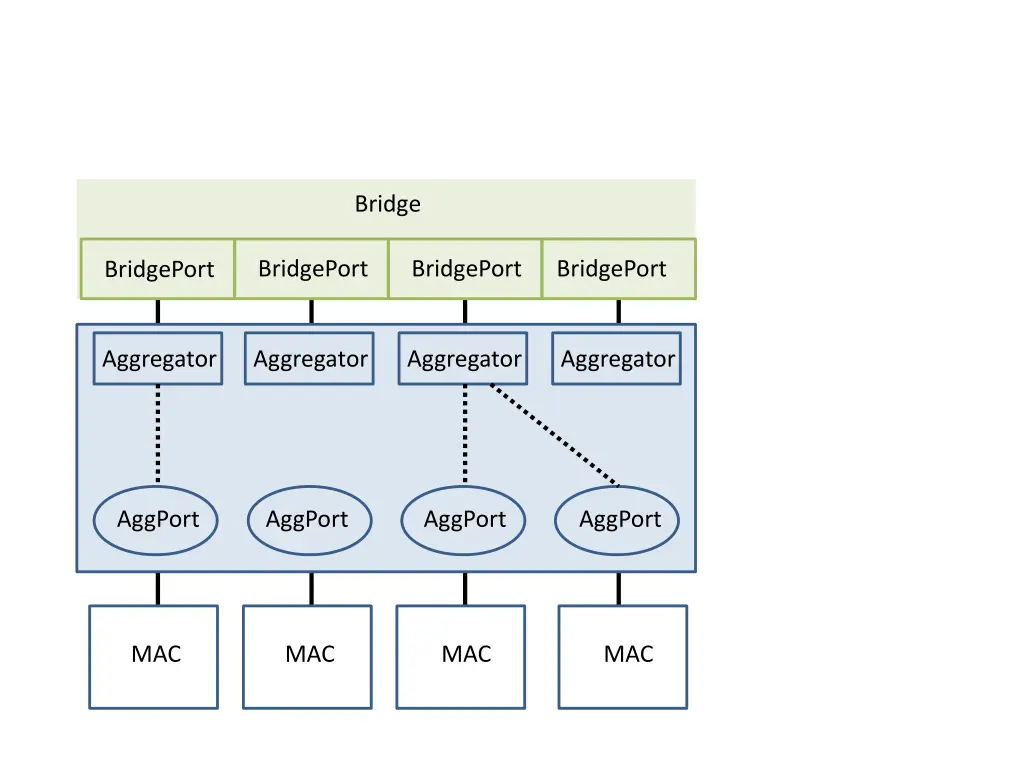 bridge 1