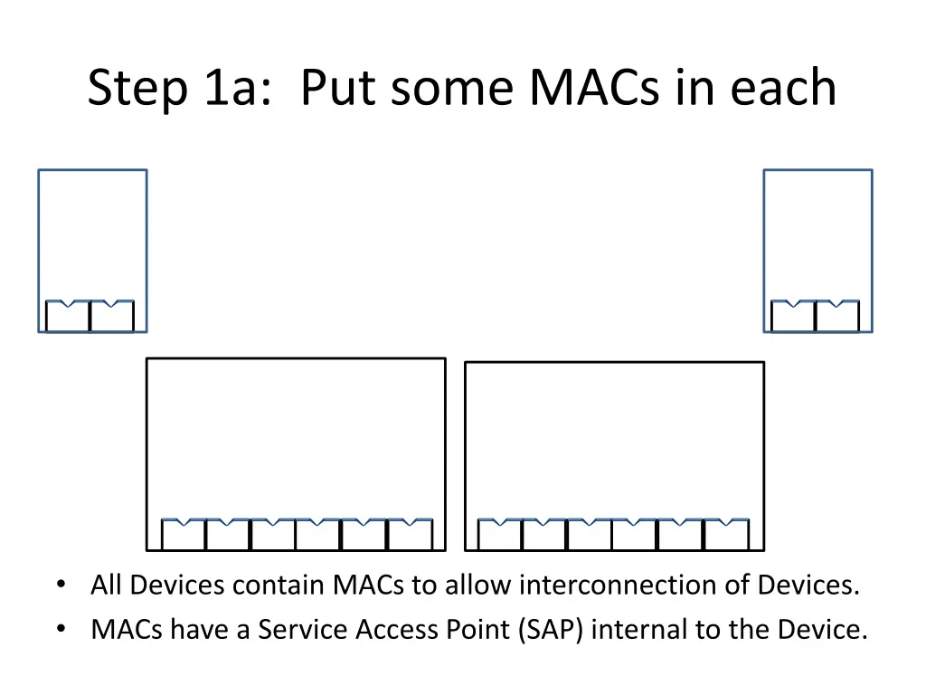 step 1a put some macs in each