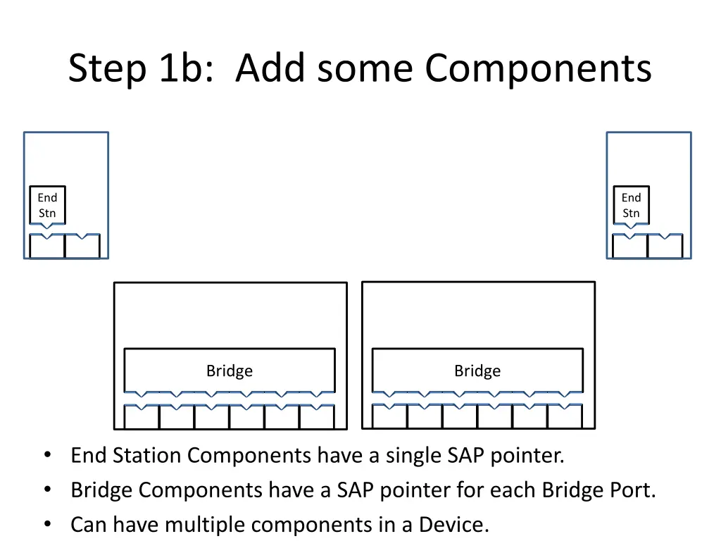 step 1b add some components