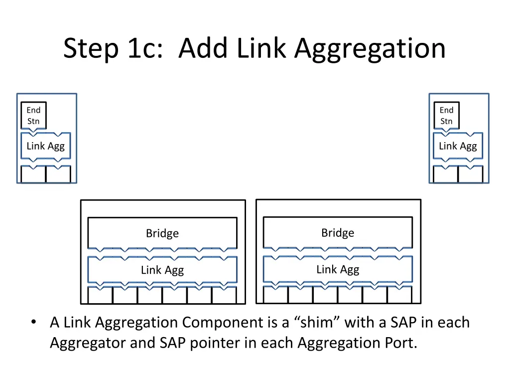 step 1c add link aggregation