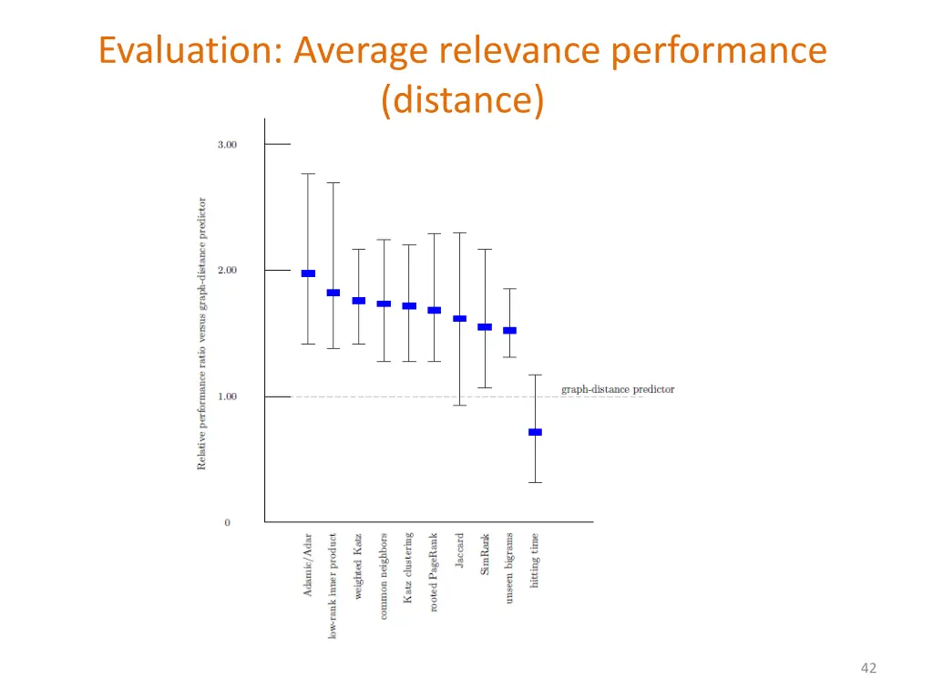 evaluation average relevance performance distance