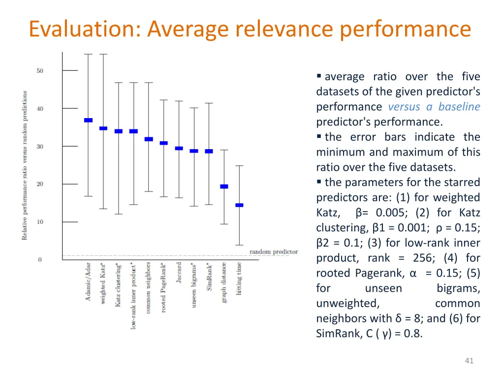 evaluation average relevance performance random