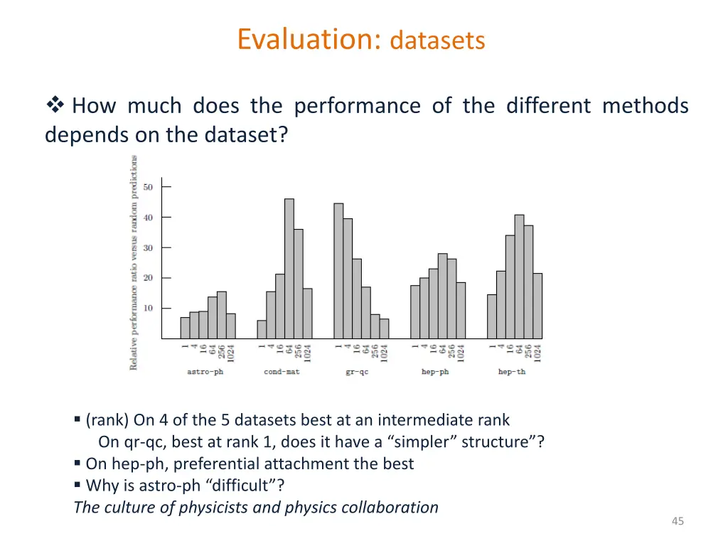 evaluation datasets