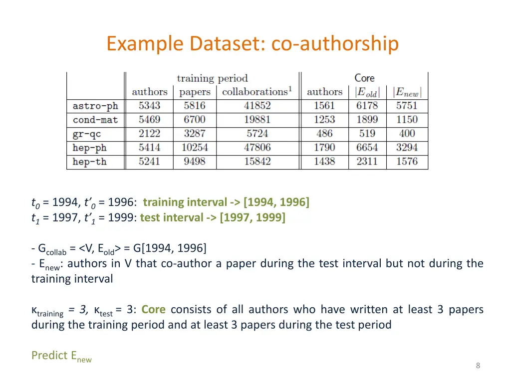 example dataset co authorship