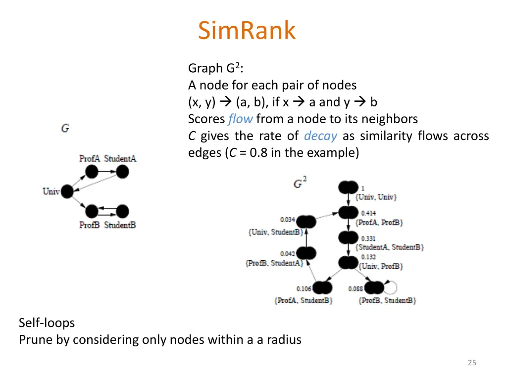 simrank 1