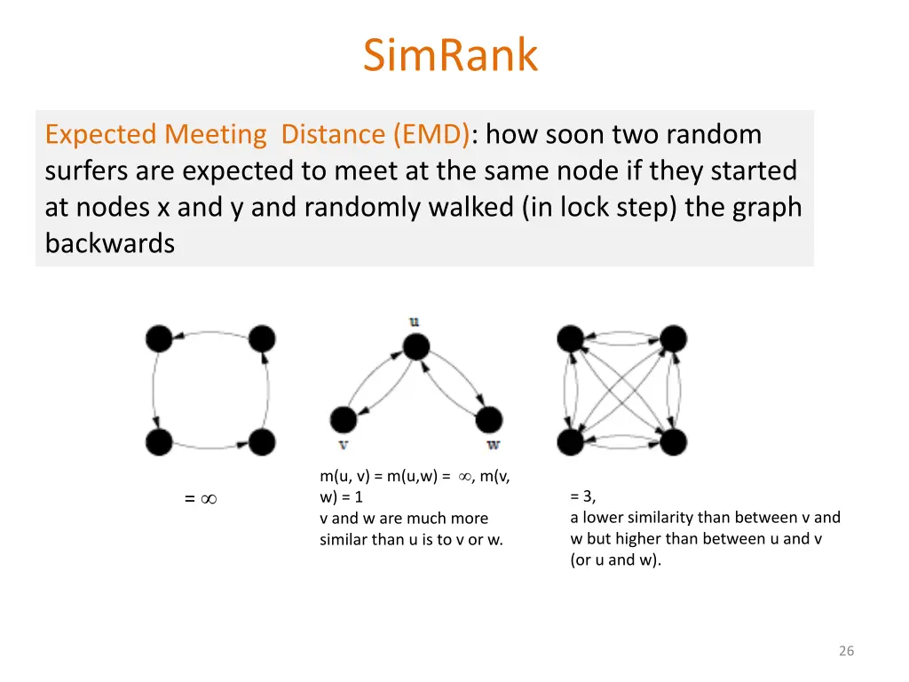 simrank 2