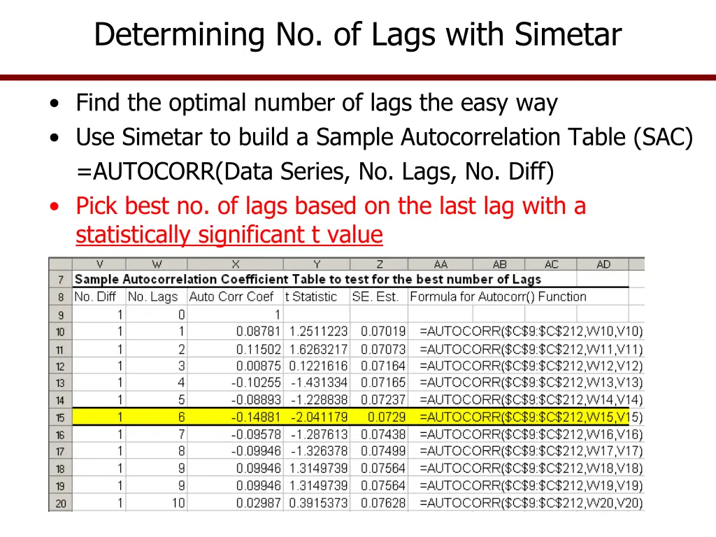 determining no of lags with simetar