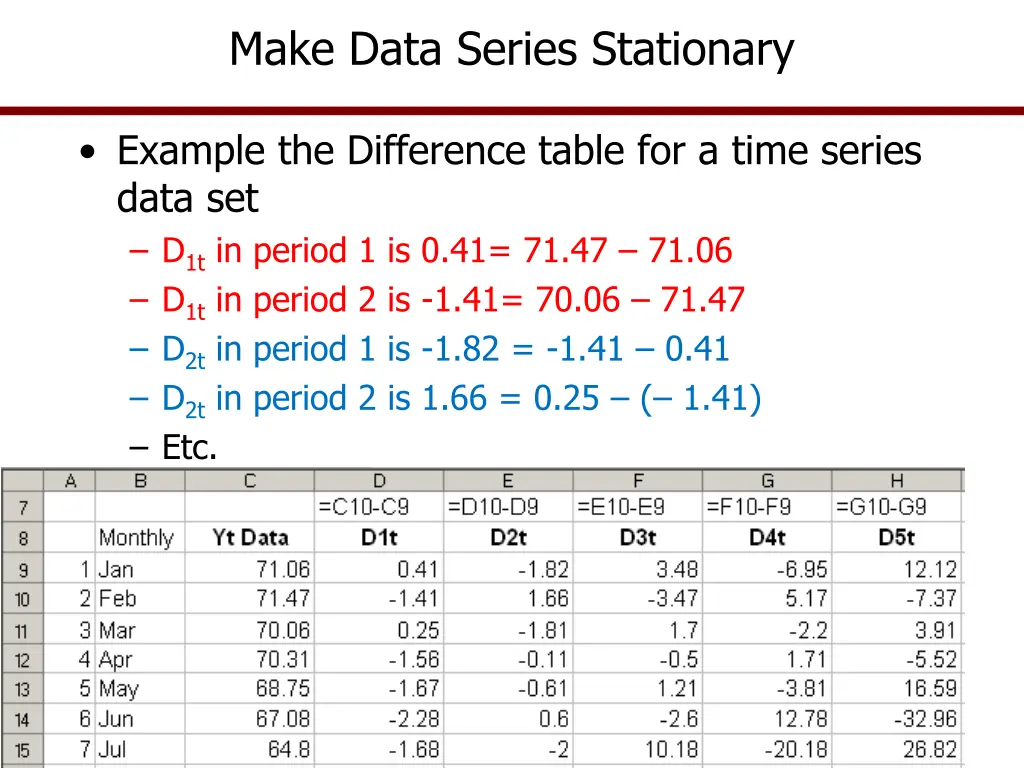 make data series stationary