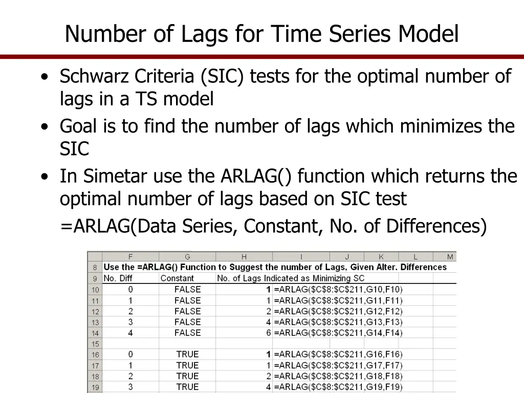 number of lags for time series model 1