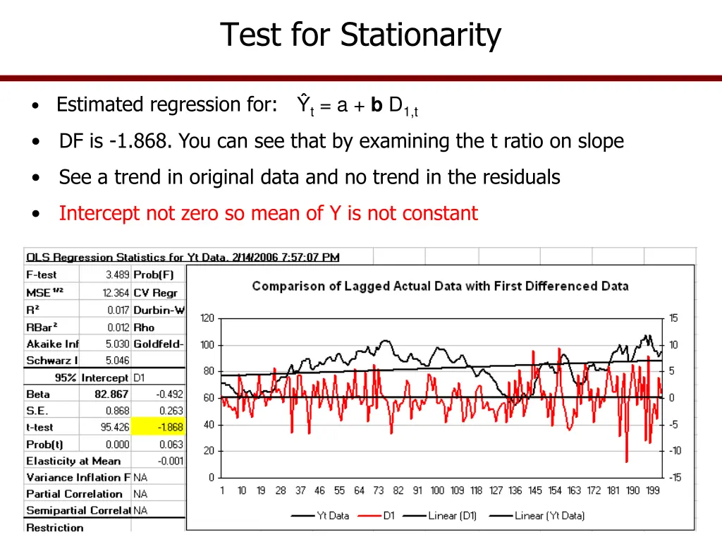 test for stationarity 2