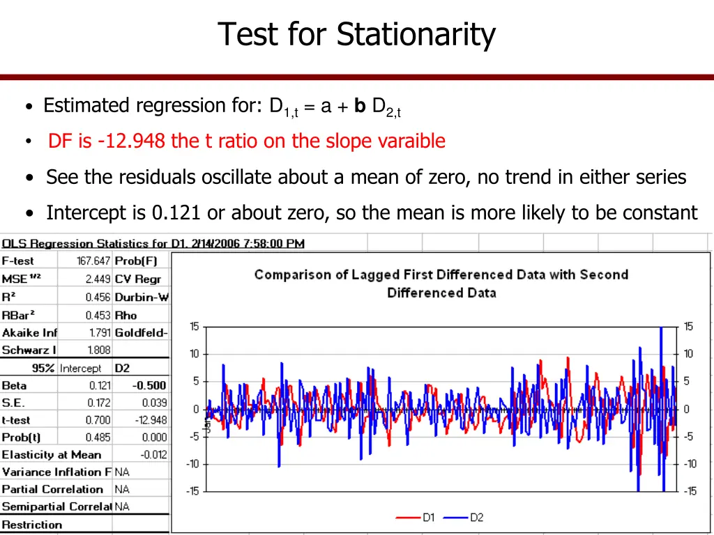 test for stationarity 3