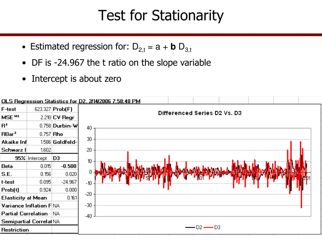 test for stationarity 4