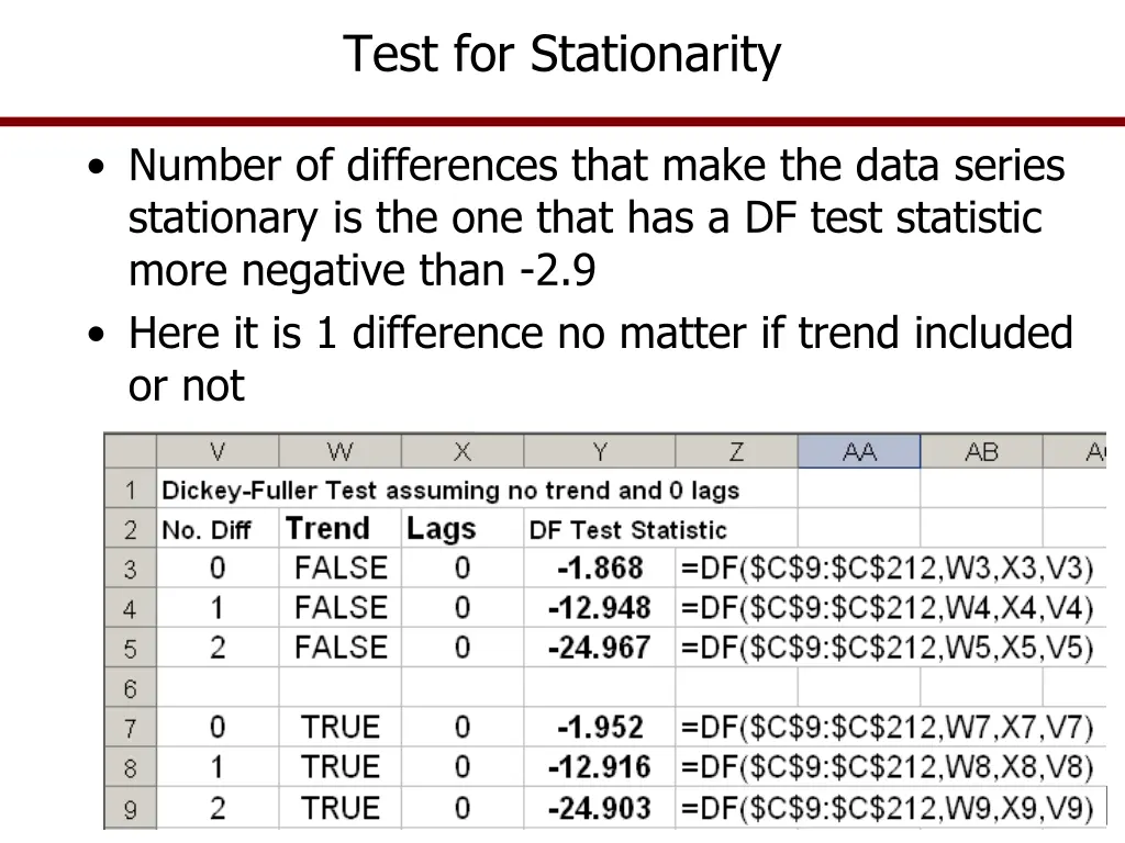 test for stationarity 5