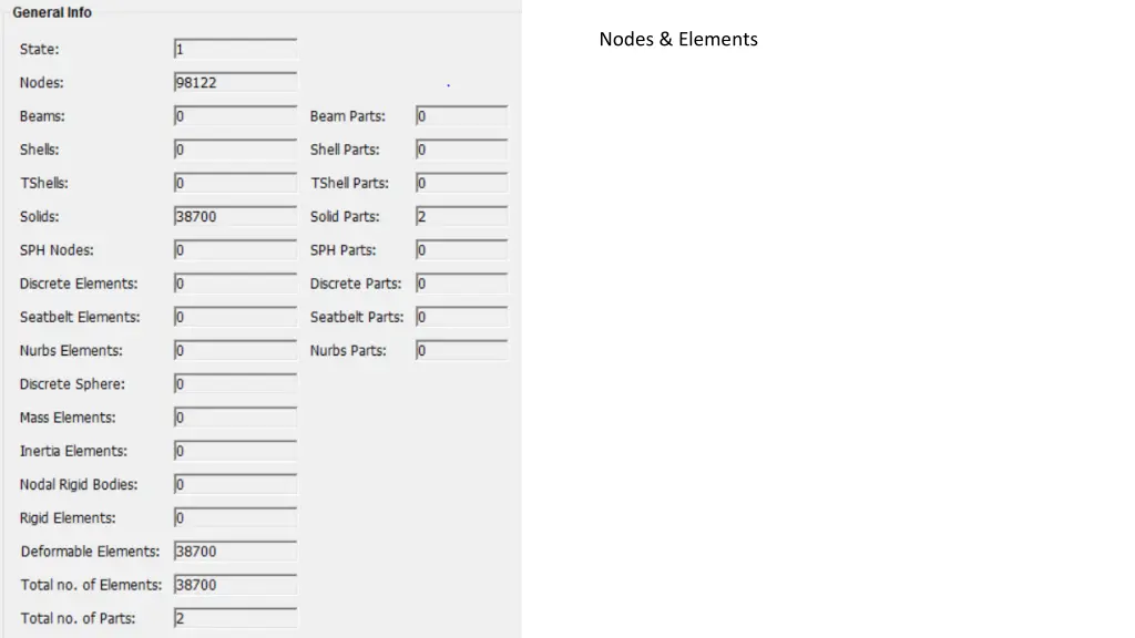 nodes elements