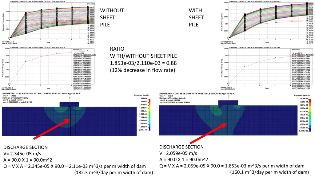 without sheet pile 1