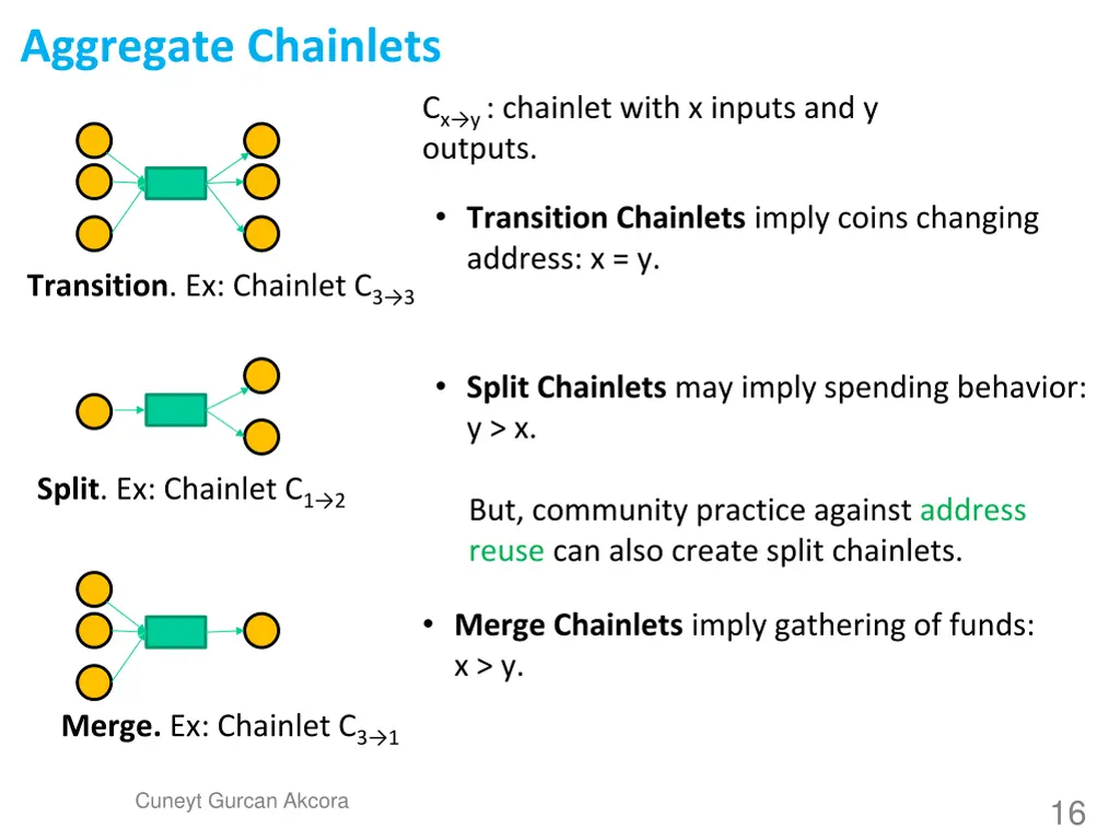 aggregate chainlets