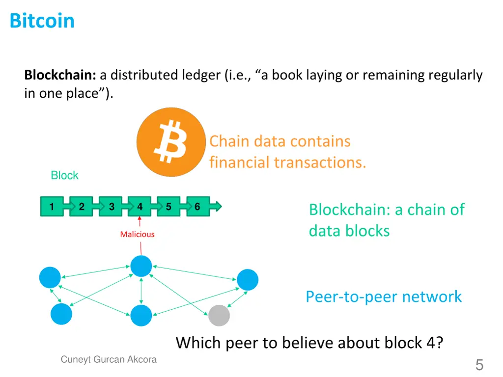 bitcoin