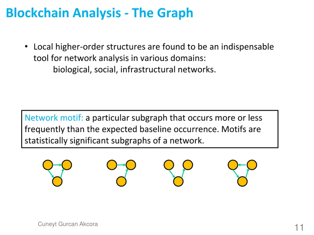 blockchain analysis the graph