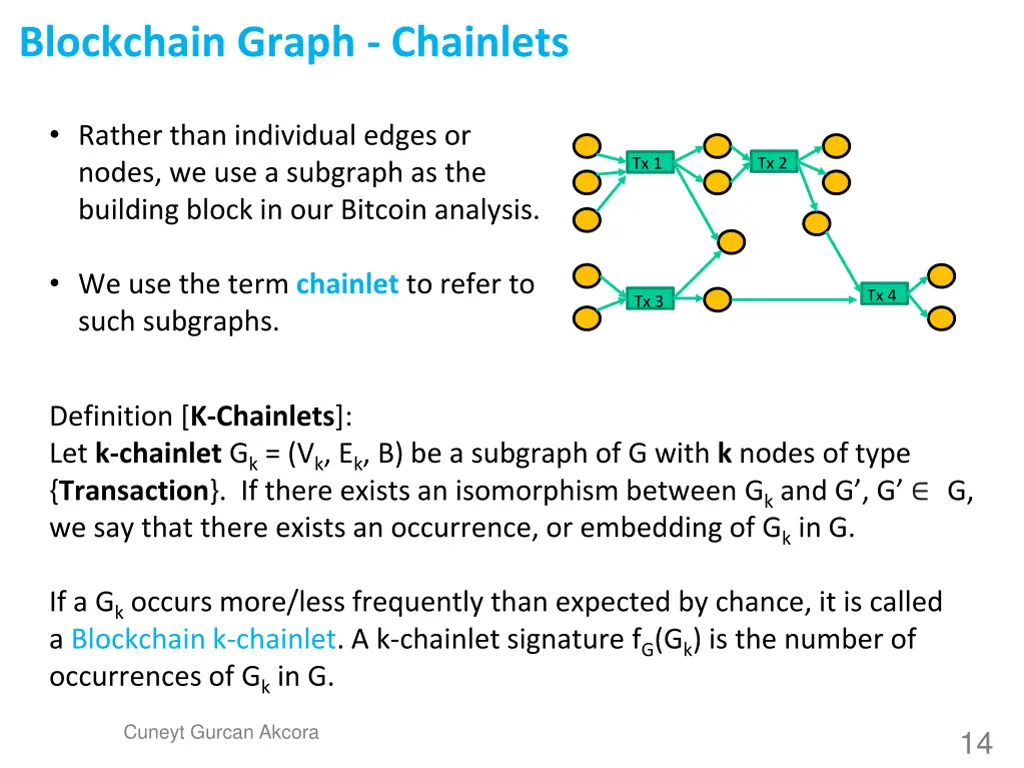 blockchain graph chainlets