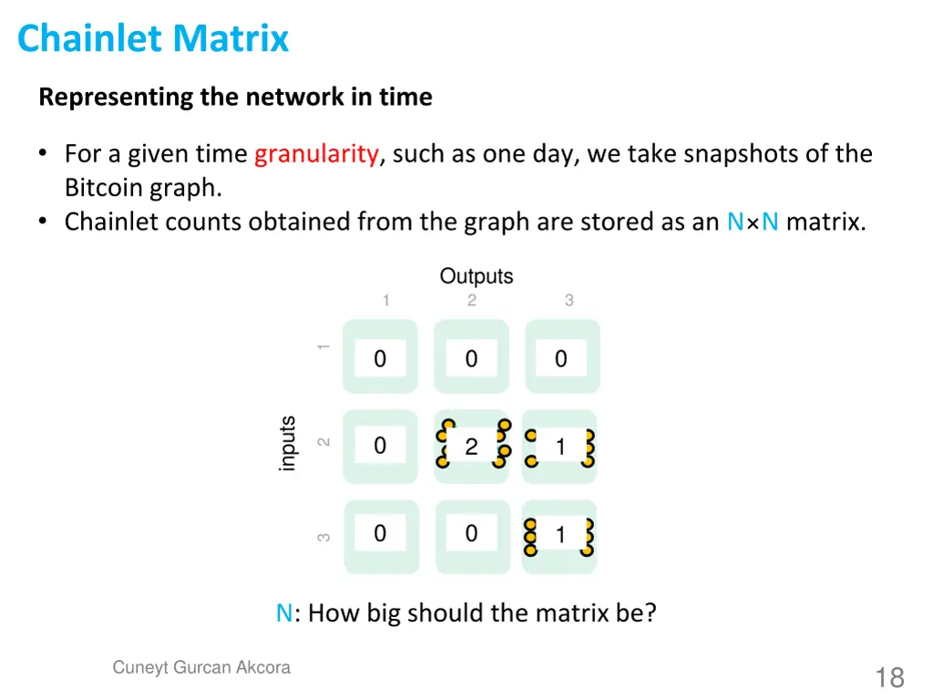 chainlet matrix