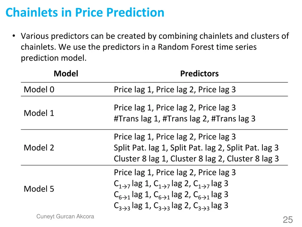 chainlets in price prediction 1