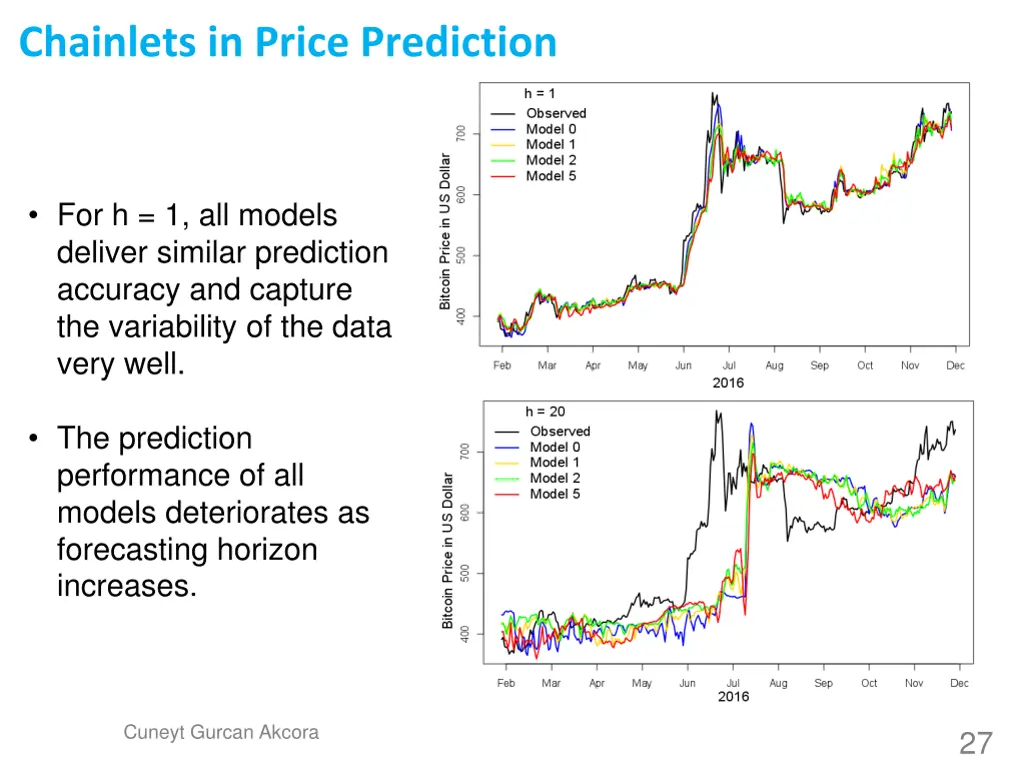 chainlets in price prediction 2