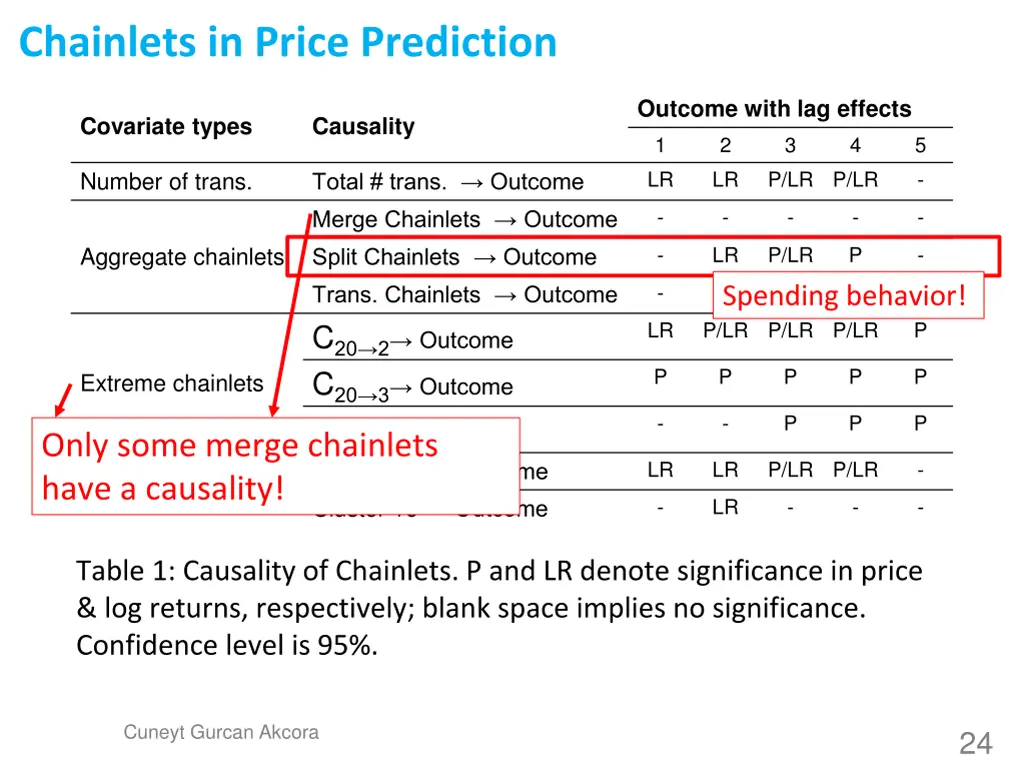 chainlets in price prediction