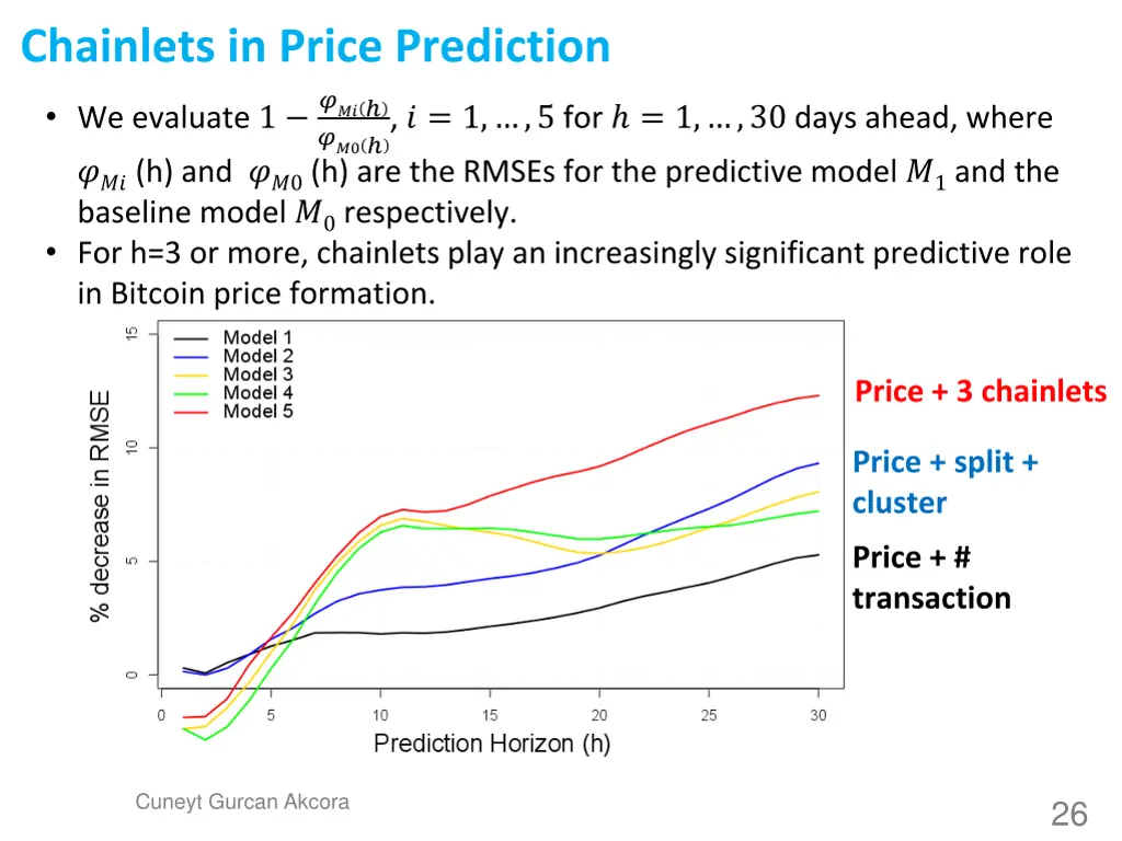 chainlets in price prediction we evaluate 1