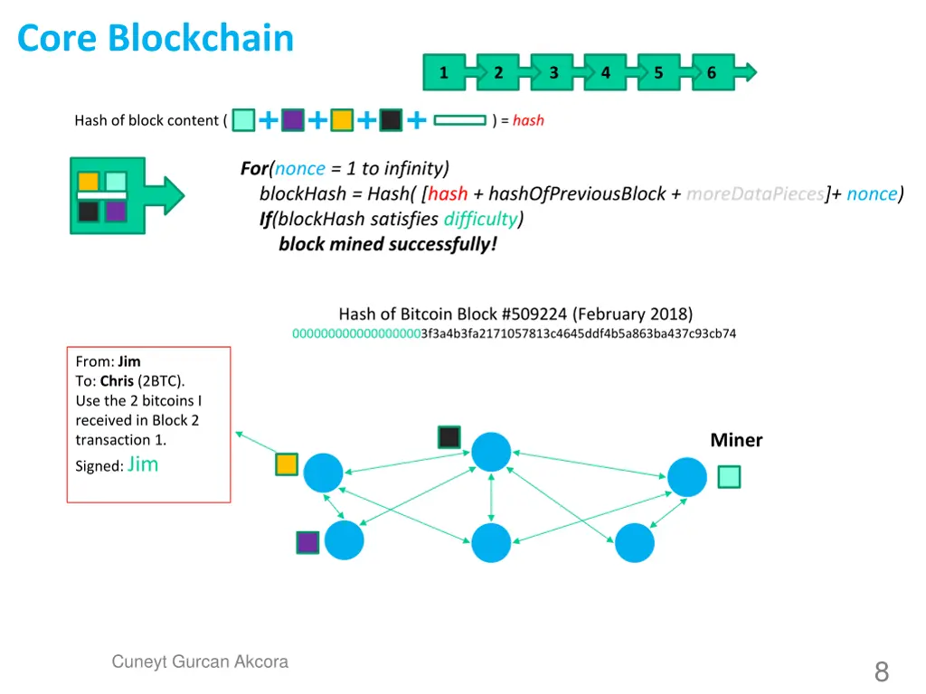 core blockchain 2