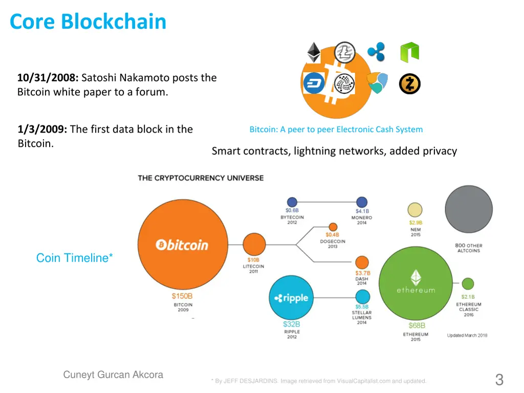 core blockchain