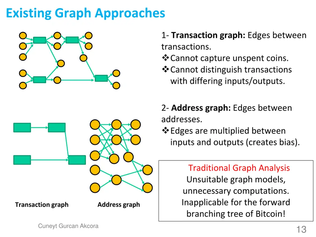 existing graph approaches