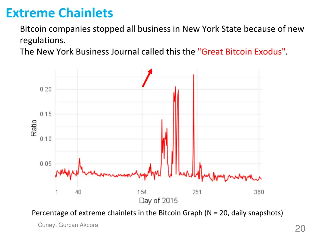 extreme chainlets bitcoin companies stopped