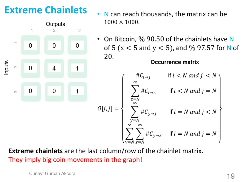 extreme chainlets