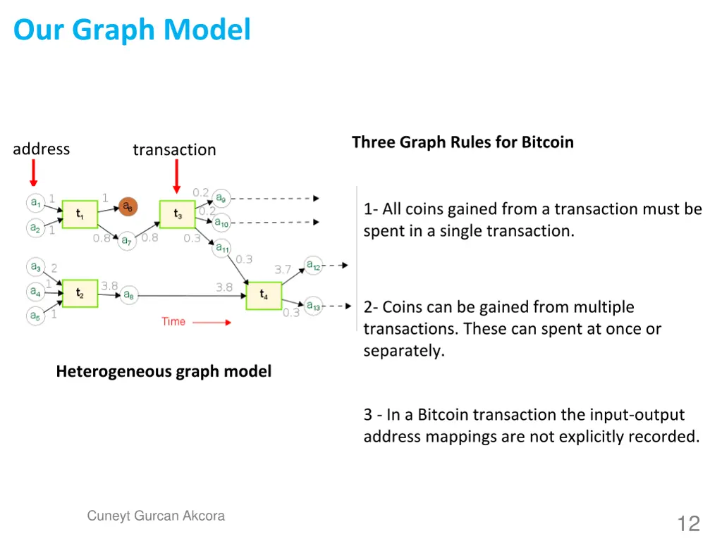 our graph model