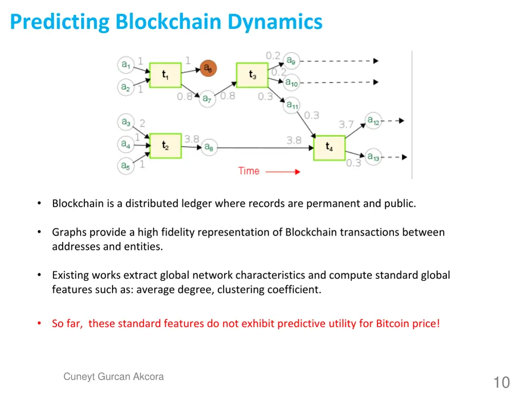 predicting blockchain dynamics