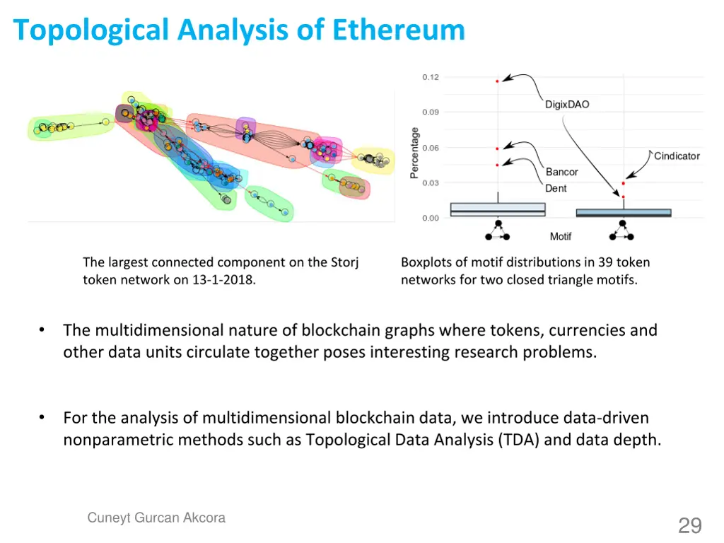 topological analysis of ethereum