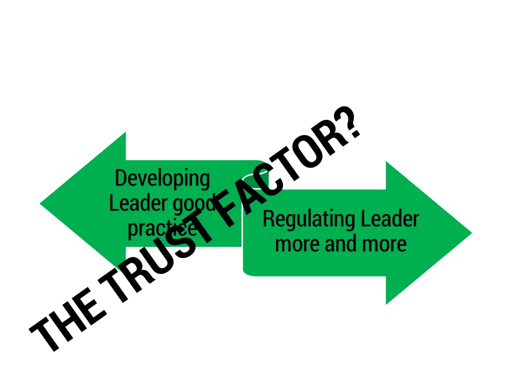 developing leader good practice