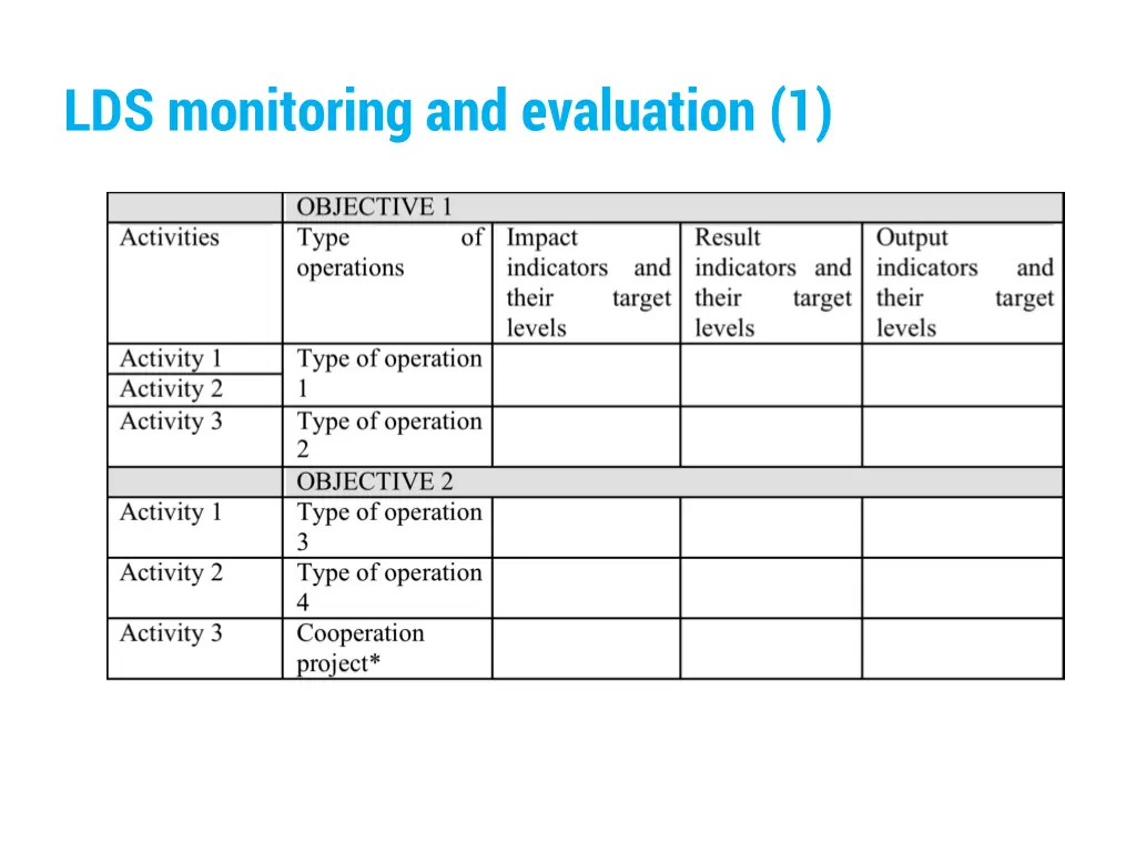 lds monitoring and evaluation 1 1