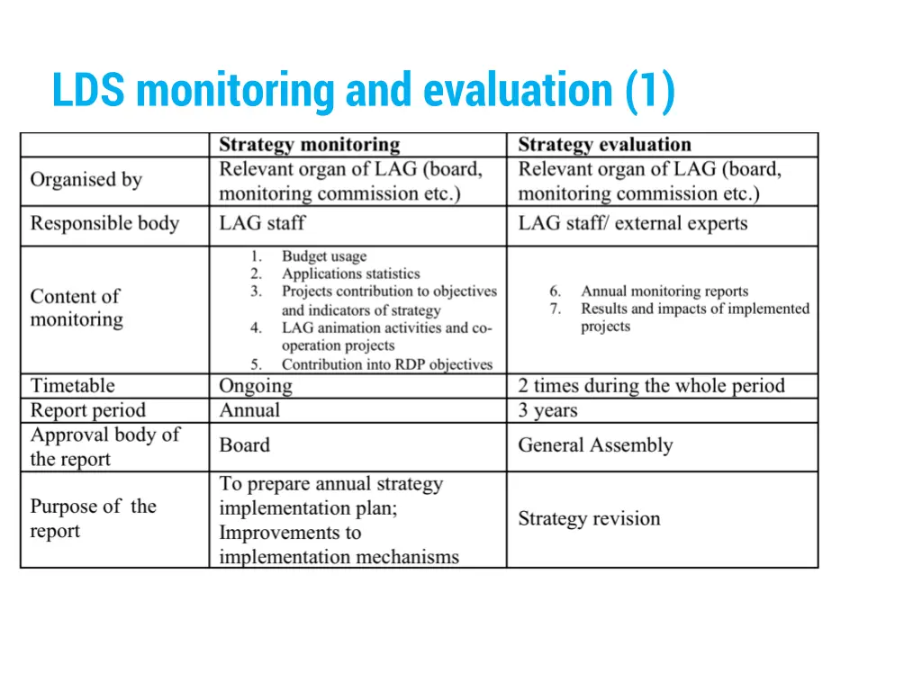 lds monitoring and evaluation 1