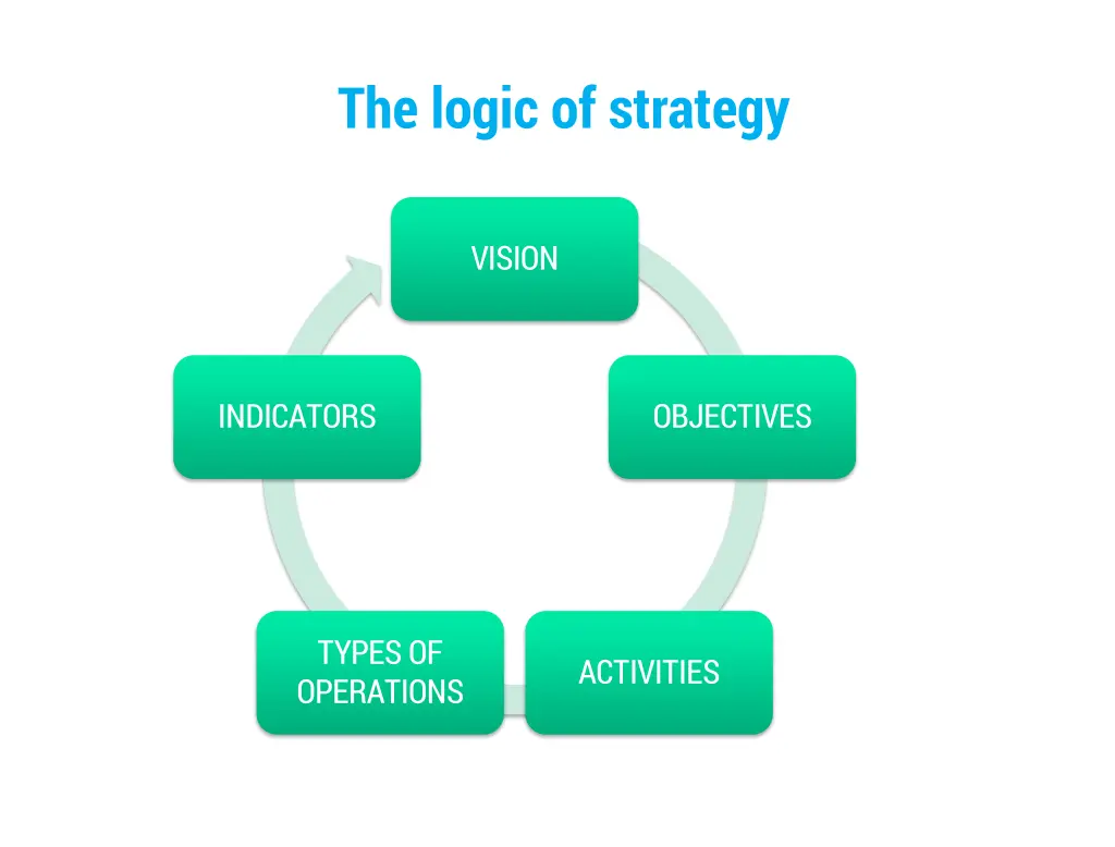 the logic of strategy