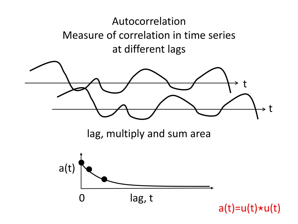 autocorrelation 5