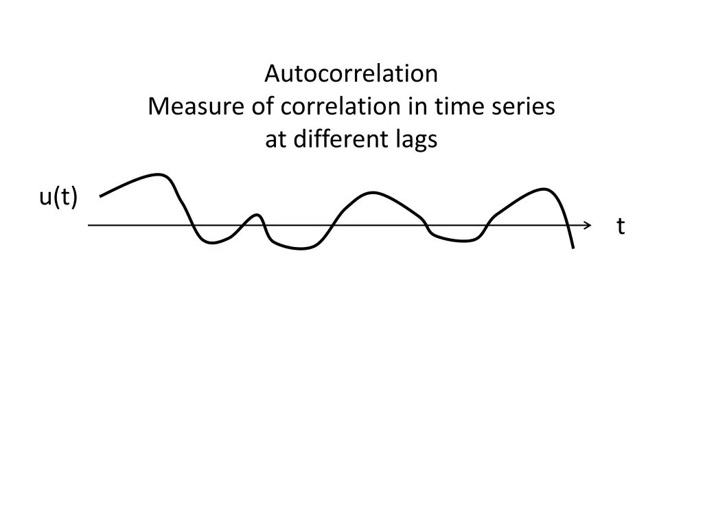 autocorrelation