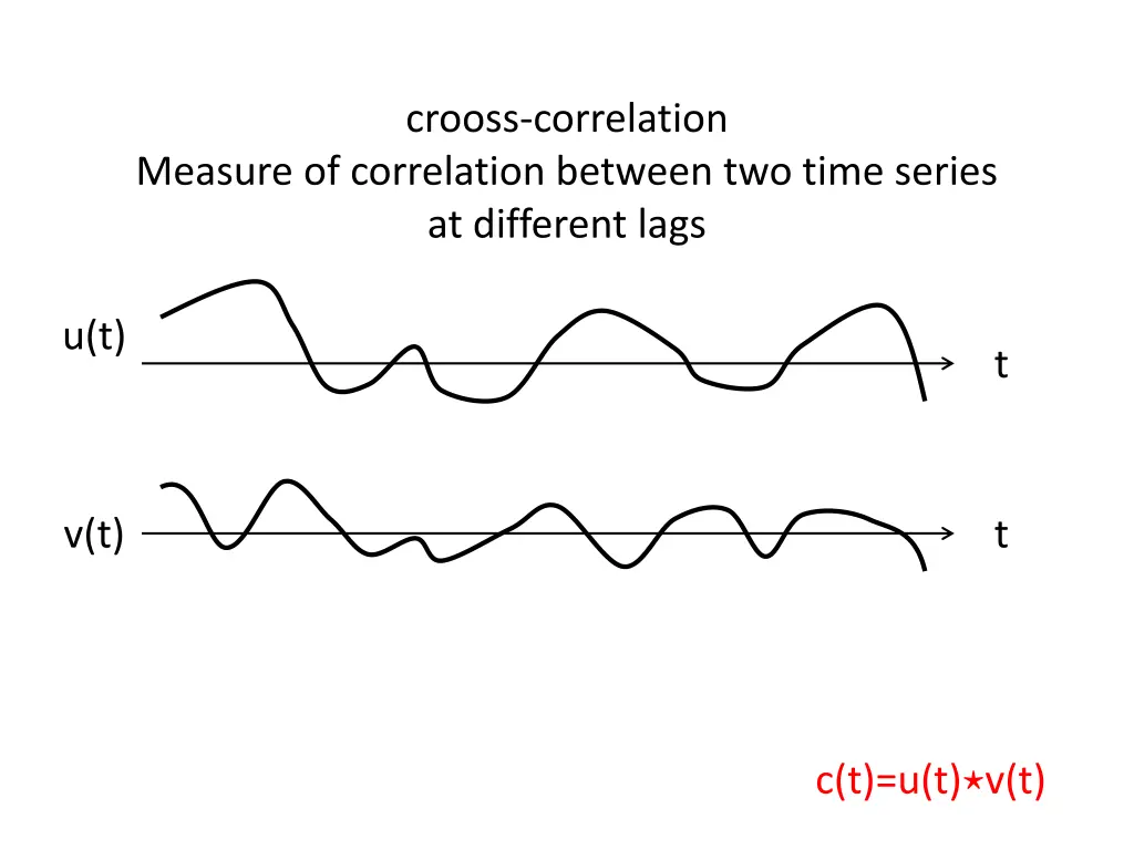 crooss correlation 1